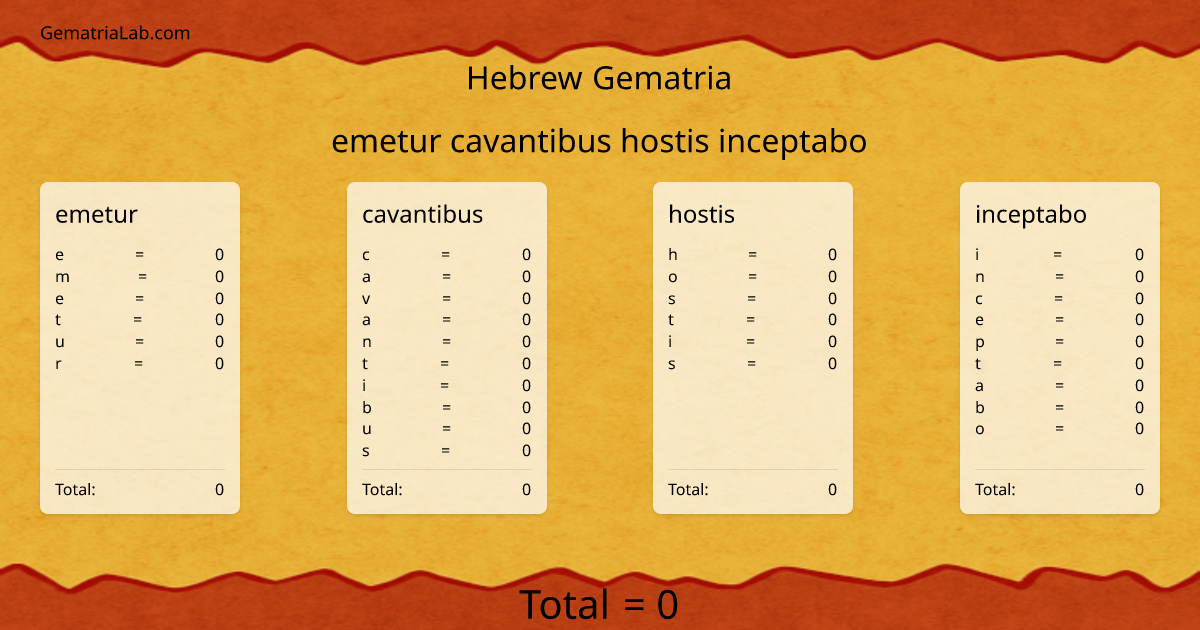 emetur cavantibus hostis inceptabo in hebrew Gematria